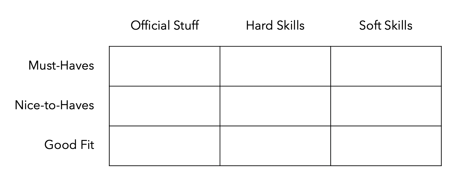 matrix of resume priorities