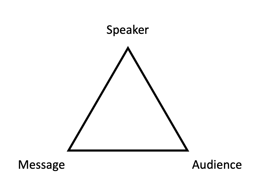 the rhetorical triangle